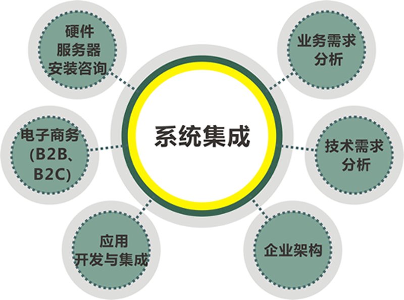 三河网站建设选购指南